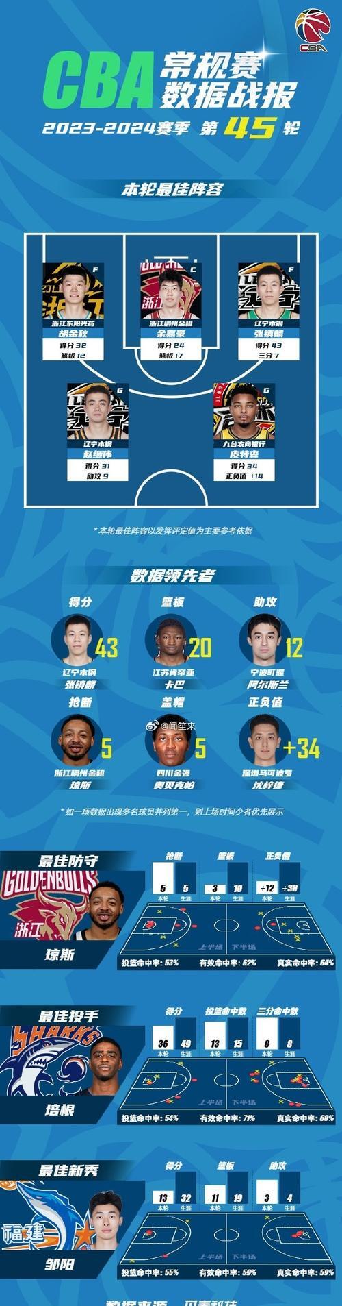 NBA常规赛赛程吃紧,浙江稠州国际比赛日迎来里程碑,话题不断,球探报告显示潜力的简单介绍 NBA常规赛赛程吃紧,浙江稠州国际比赛日迎来里程碑,话题不断,球探报告显示潜力的简单介绍